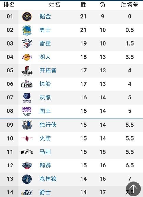 無疑將在其